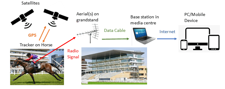 4Racing announces TPD tech partnership
